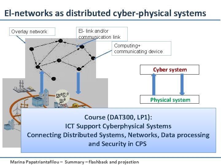 El-networks as distributed cyber-physical systems Overlay network El- link and/or communication link Computing+ communicating