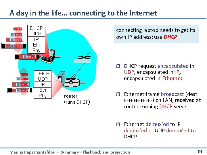 A day in the life… connecting to the Internet DHCP UDP IP Eth Phy