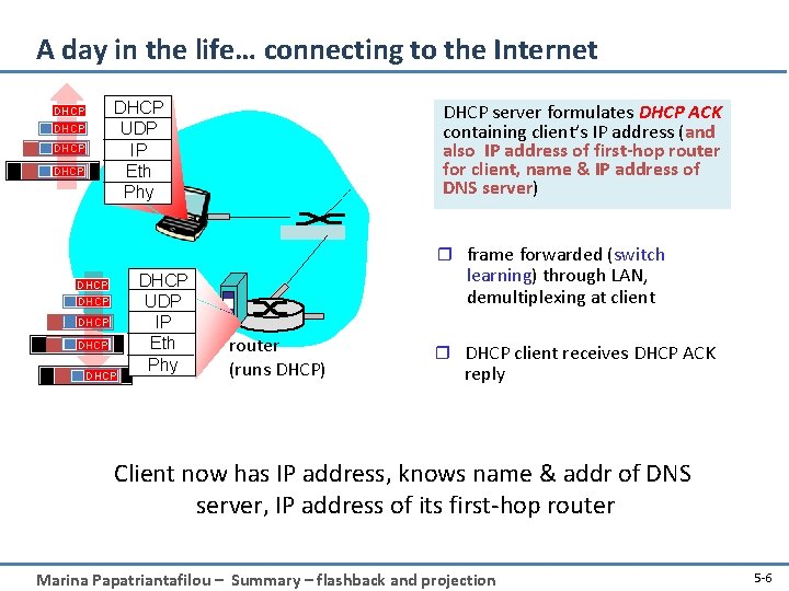 A day in the life… connecting to the Internet DHCP UDP IP Eth Phy