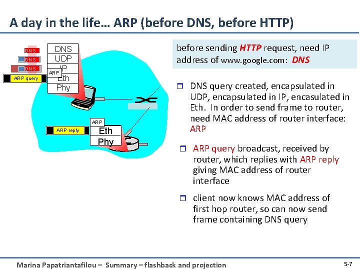 A day in the life… ARP (before DNS, before HTTP) DNS DNS ARP query