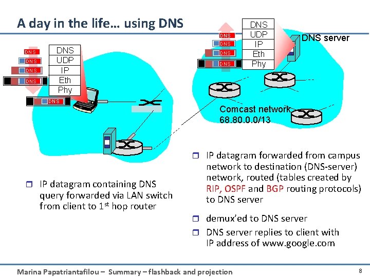 A day in the life… using DNS DNS UDP IP Eth Phy DNS DNS