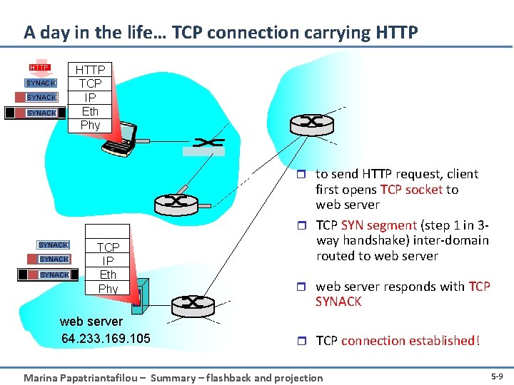 A day in the life… TCP connection carrying HTTP TCP IP Eth Phy SYNACK