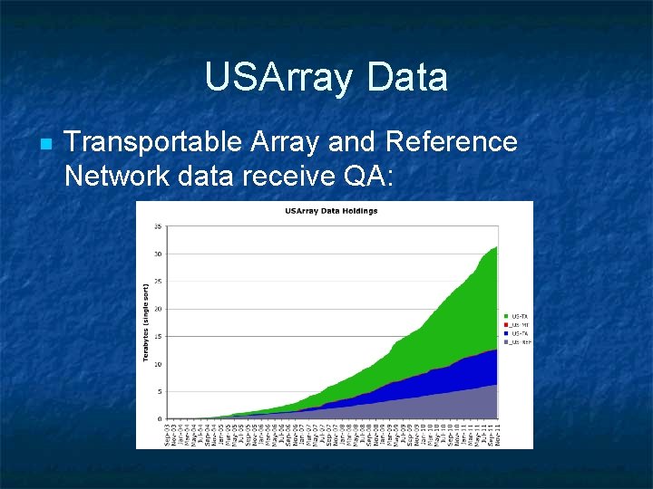 USArray Data n Transportable Array and Reference Network data receive QA: 