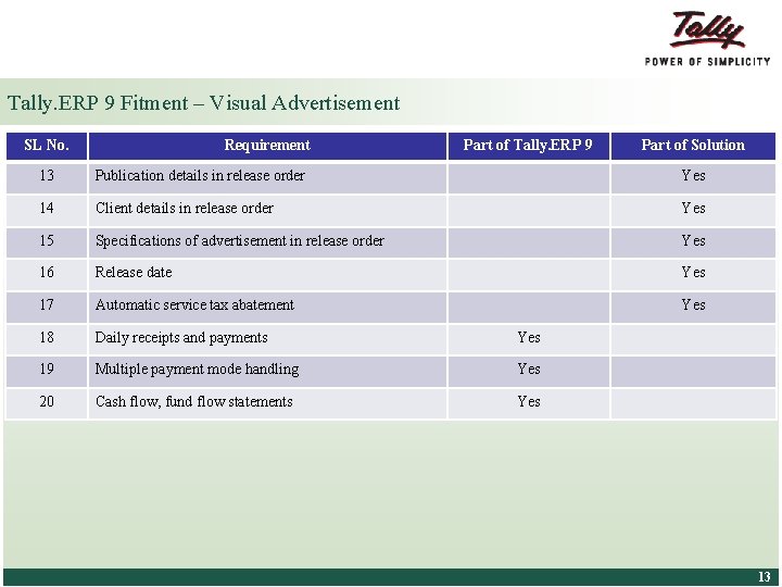 Tally. ERP 9 Fitment – Visual Advertisement SL No. Requirement Part of Tally. ERP