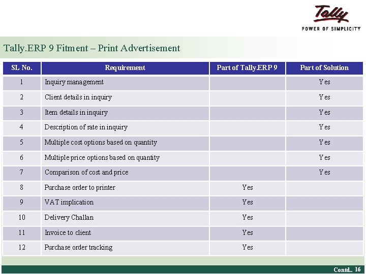 Tally. ERP 9 Fitment – Print Advertisement SL No. Requirement Part of Tally. ERP