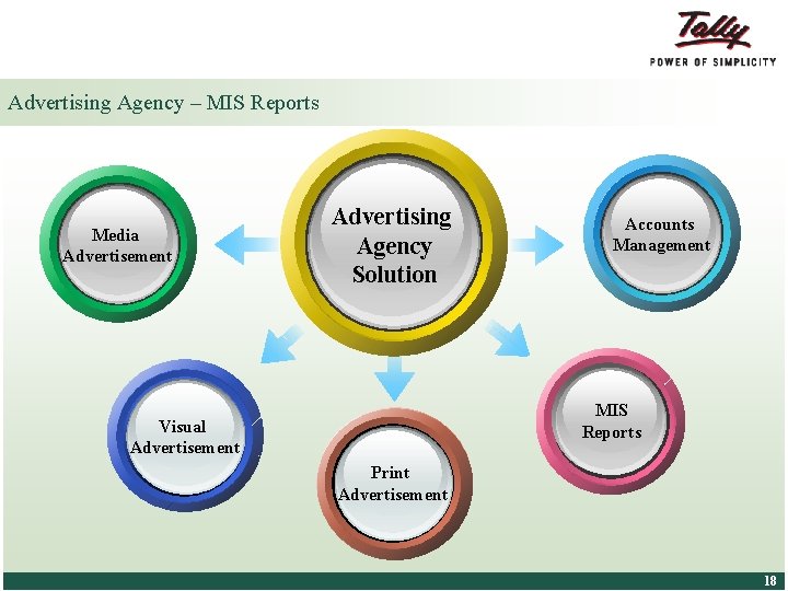 Advertising Agency – MIS Reports Media Advertisement Advertising Agency Solution Accounts Management MIS Reports