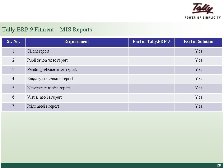 Tally. ERP 9 Fitment – MIS Reports SL No. Requirement Part of Tally. ERP