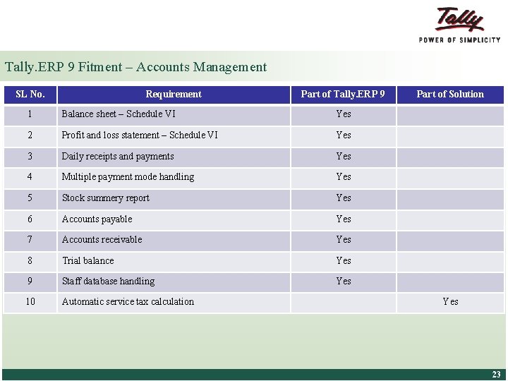 Tally. ERP 9 Fitment – Accounts Management SL No. Requirement Part of Tally. ERP