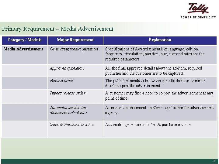 Primary Requirement – Media Advertisement Category / Module Media Advertisement Major Requirement Explanation Generating