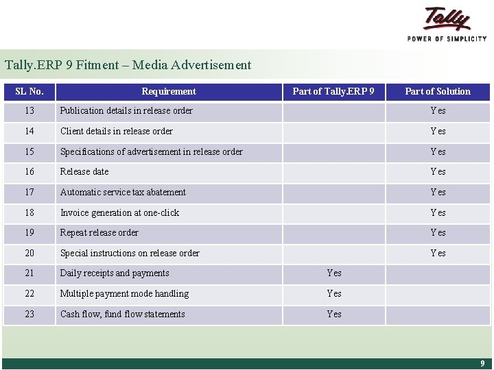 Tally. ERP 9 Fitment – Media Advertisement SL No. Requirement Part of Tally. ERP