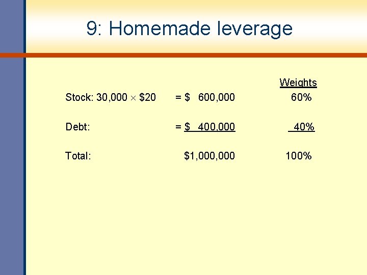 9: Homemade leverage Stock: 30, 000 $20 = $ 600, 000 Weights 60% Debt: 9: Homemade leverage Stock: 30, 000 $20 = $ 600, 000 Weights 60% Debt: