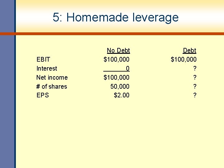 5: Homemade leverage EBIT Interest Net income # of shares EPS No Debt $100, 5: Homemade leverage EBIT Interest Net income # of shares EPS No Debt $100,