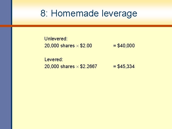 8: Homemade leverage Unlevered: 20, 000 shares $2. 00 = $40, 000 Levered: 20, 8: Homemade leverage Unlevered: 20, 000 shares $2. 00 = $40, 000 Levered: 20,