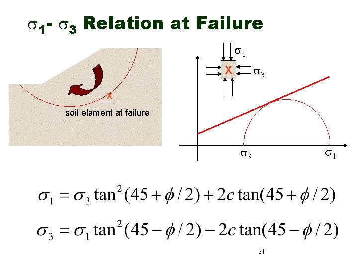  1 - 3 Relation at Failure 1 3 X X soil element at