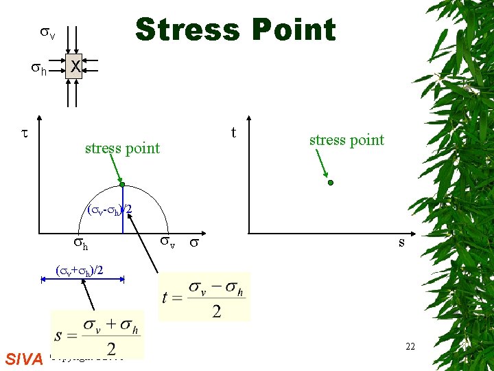 Stress Point v h X t stress point ( v- h)/2 h v s