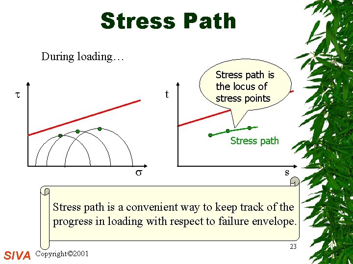 Stress Path During loading… t Stress path is the locus of stress points Stress