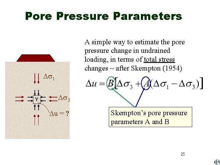 Pore Pressure Parameters A simple way to estimate the pore pressure change in undrained