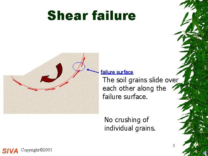 Shear failure surface The soil grains slide over each other along the failure surface.