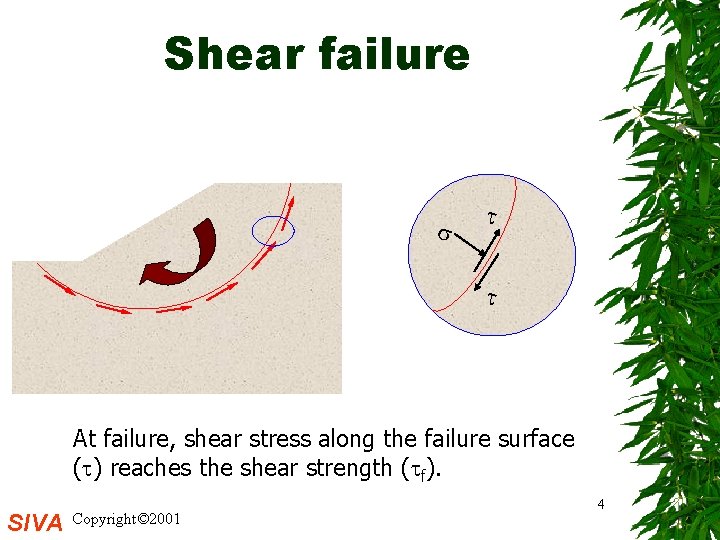 Shear failure At failure, shear stress along the failure surface ( ) reaches the