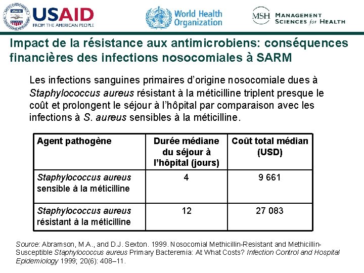 Impact de la résistance aux antimicrobiens: conséquences financières des infections nosocomiales à SARM Les