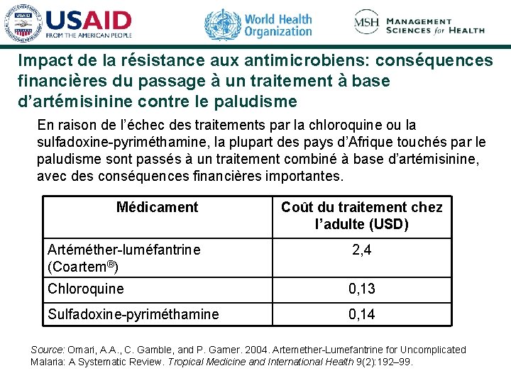 Impact de la résistance aux antimicrobiens: conséquences financières du passage à un traitement à