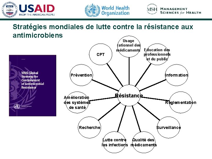 Stratégies mondiales de lutte contre la résistance aux antimicrobiens CPT Usage rationnel des médicaments