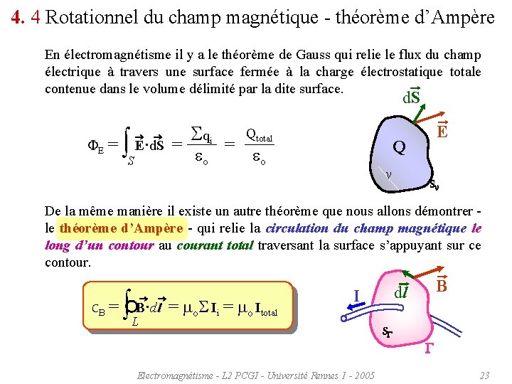4. 4 Rotationnel du champ magnétique - théorème d’Ampère En électromagnétisme il y a