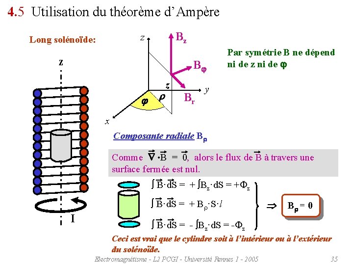 4. 5 Utilisation du théorème d’Ampère Bz z Long solénoïde: z Bj j r