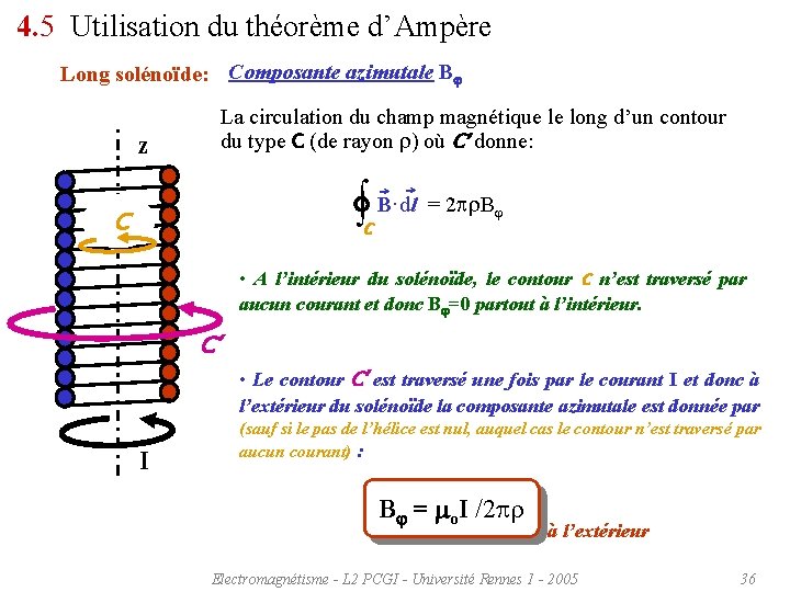 4. 5 Utilisation du théorème d’Ampère Long solénoïde: Composante azimutale Bj La circulation du