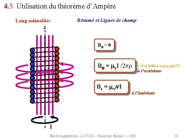 4. 5 Utilisation du théorème d’Ampère Long solénoïde: Résumé et Lignes de champ z