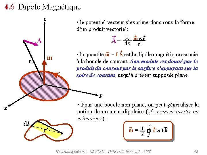 4. 6 Dipôle Magnétique z • le potentiel vecteur s’exprime donc sous la forme