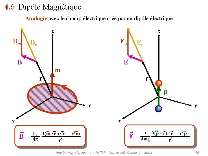 4. 6 Dipôle Magnétique Analogie avec le champ électrique créé par un dipôle électrique.