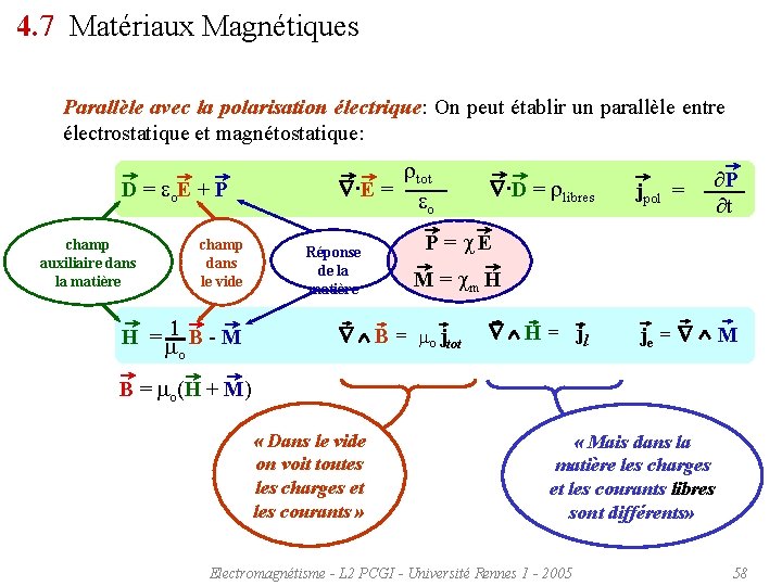 4. 7 Matériaux Magnétiques Parallèle avec la polarisation électrique: On peut établir un parallèle