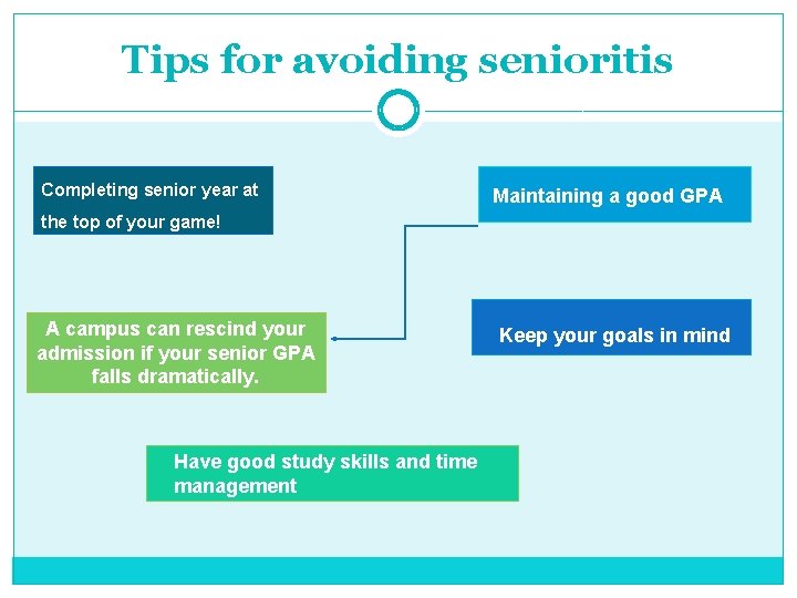 Tips for avoiding senioritis Completing senior year at Maintaining a good GPA the top