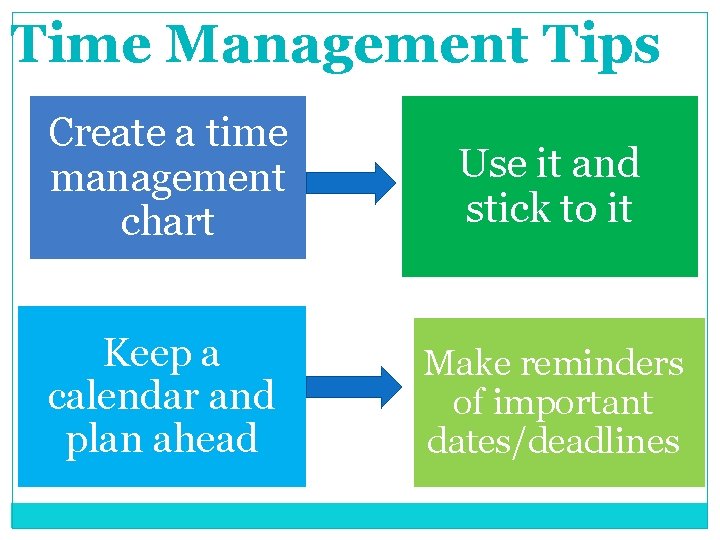 Time Management Tips Create a time management chart Use it and stick to it