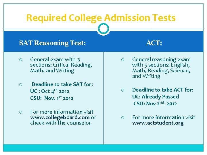 Required College Admission Tests ACT: SAT Reasoning Test: General reasoning exam with 5 sections: