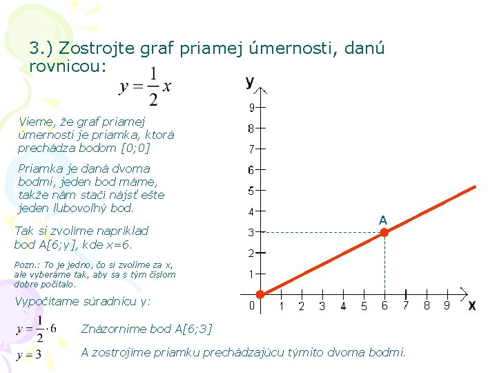 3. ) Zostrojte graf priamej úmernosti, danú rovnicou: Vieme, že graf priamej úmernosti je