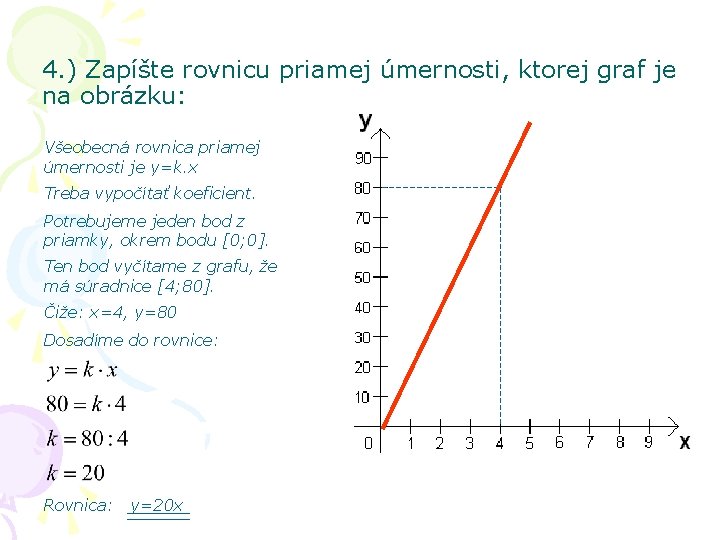 4. ) Zapíšte rovnicu priamej úmernosti, ktorej graf je na obrázku: Všeobecná rovnica priamej