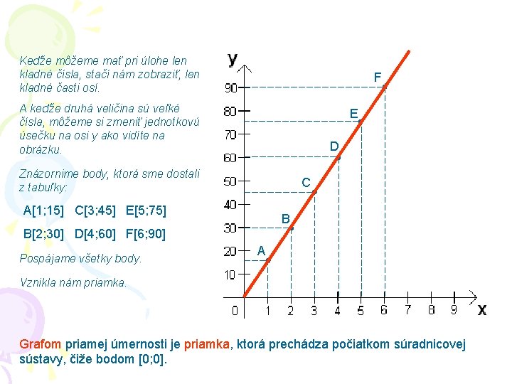 Keďže môžeme mať pri úlohe len kladné čísla, stačí nám zobraziť, len kladné časti