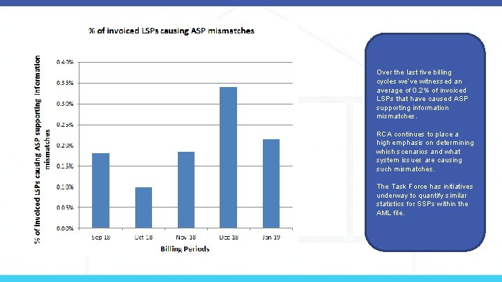 Over the last five billing cycles we’ve witnessed an average of 0. 2% of