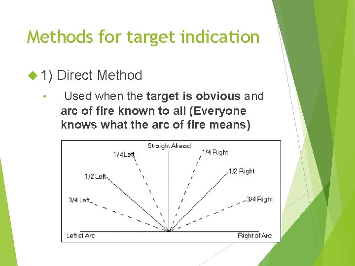 Methods for target indication 1) • Direct Method Used when the target is obvious