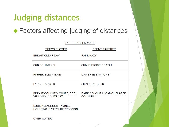 Judging distances Factors affecting judging of distances 
