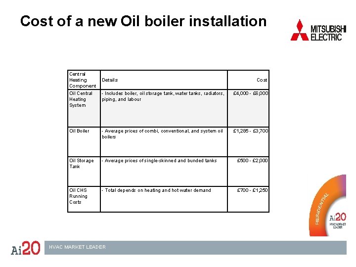 Cost of a new Oil boiler installation Central Heating Component Oil Central Heating System