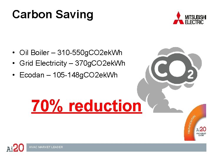 Carbon Saving • Oil Boiler – 310 -550 g. CO 2 ek. Wh •