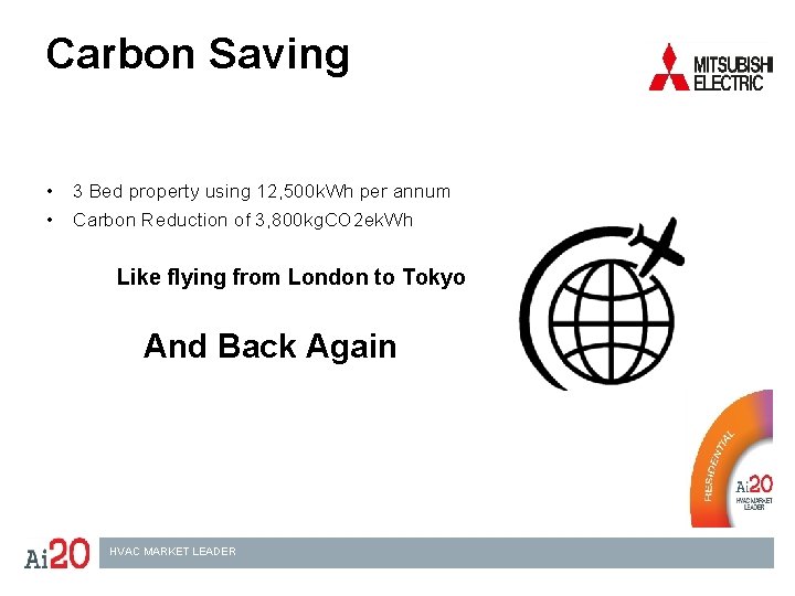 Carbon Saving • 3 Bed property using 12, 500 k. Wh per annum •