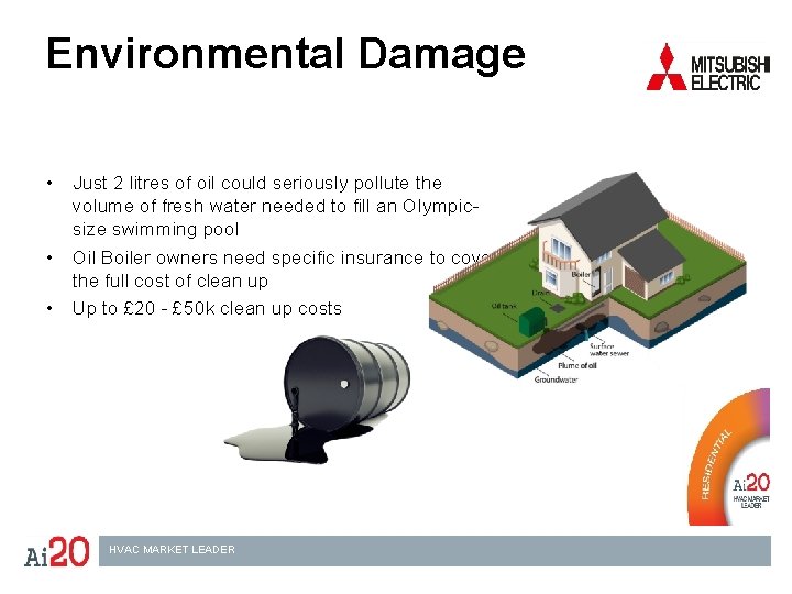 Environmental Damage • Just 2 litres of oil could seriously pollute the volume of