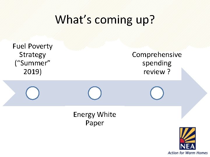 What’s coming up? Fuel Poverty Strategy (“Summer” 2019) Comprehensive spending review ? Energy White