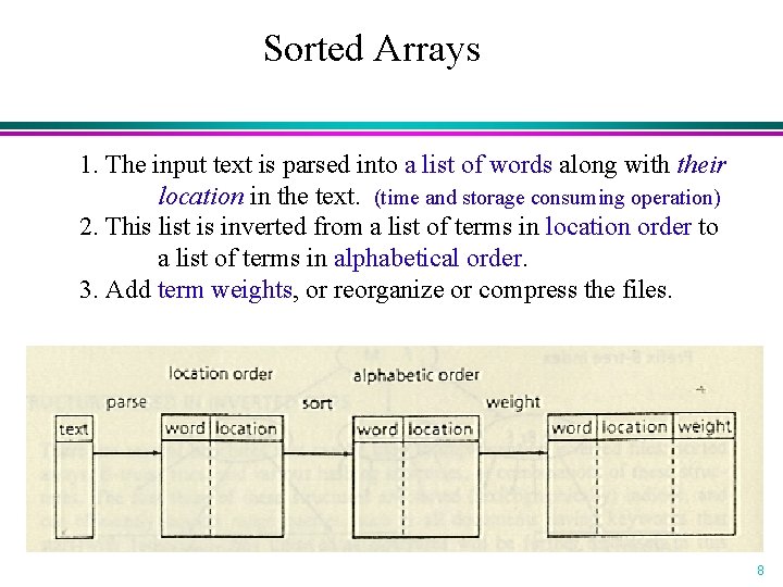 Sorted Arrays 1. The input text is parsed into a list of words along