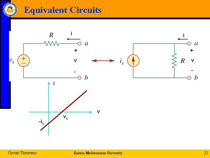 Equivalent Circuits i i + + v v - - i -is Circuit Theorems