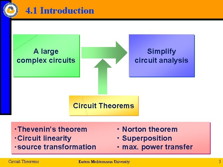 4. 1 Introduction A large complex circuits Simplify circuit analysis Circuit Theorems ‧Thevenin’s theorem